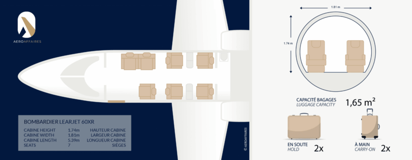 LEARJET 60 استئجار طائرة خاصة