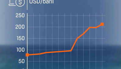 البارافين في أزمة: كيف ستعيد الجغرافيا السياسية في الشرق الأوسط تشكيل أسعار الطائرات الخاصة في عام 2026
